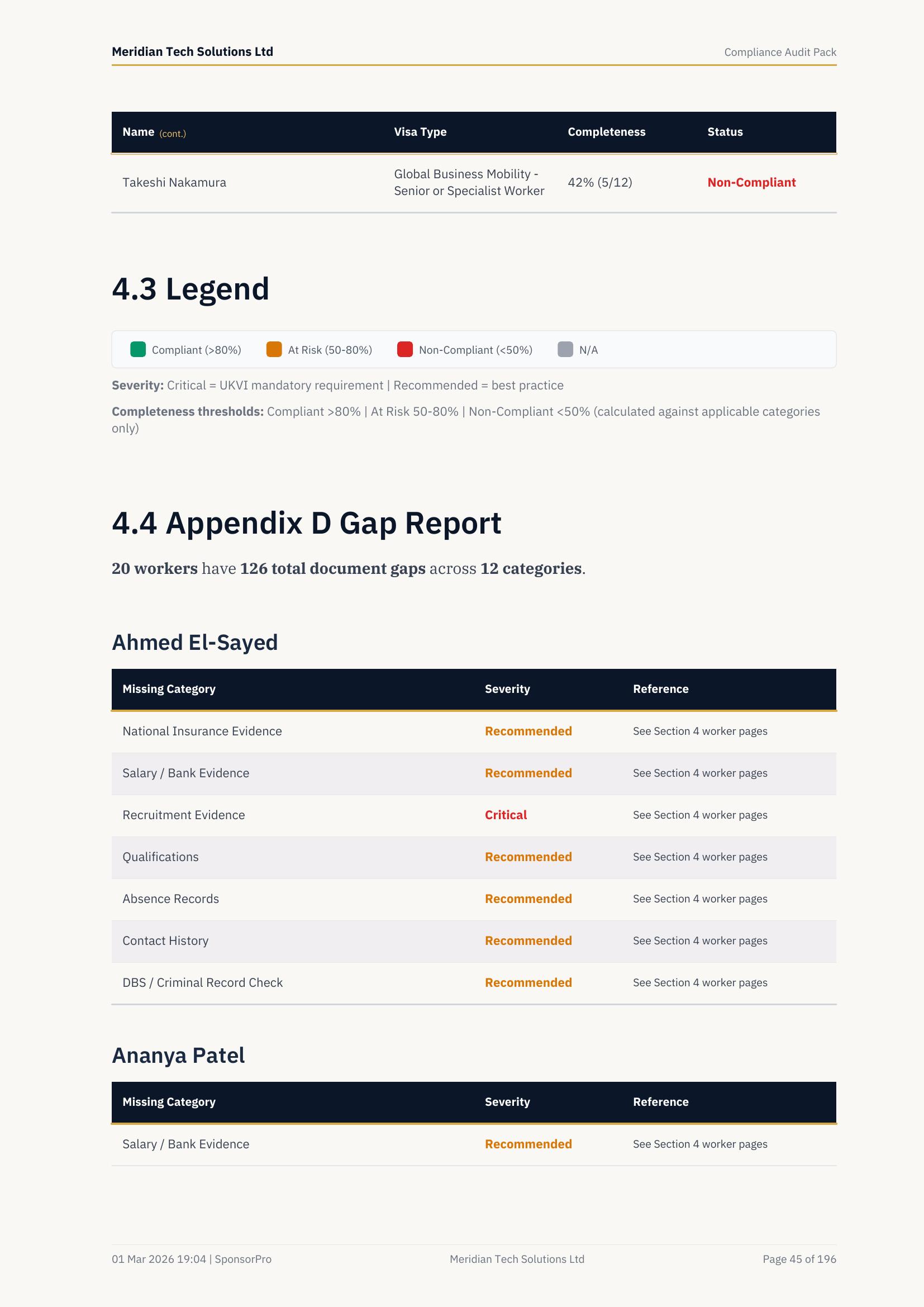 Legend & Appendix D Gap Report